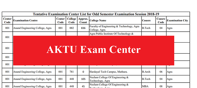 AKTU UPTU Odd Semester 2018-19 Exam Center List
